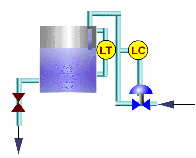 Animated Schematic Diagrams of PLCs and Sensors