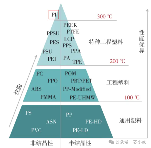 High-End Materials in Semiconductor Manufacturing: The Fighter Jet of Plastics