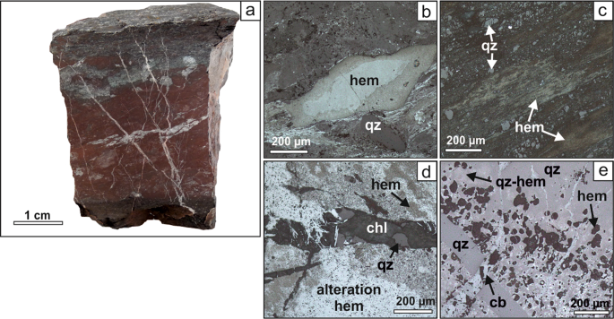 How Do Fluid Diffusions in Devonian Iron Ores Occur? Trace Element Fractionation Reveals a Diffusive Jet Mechanism