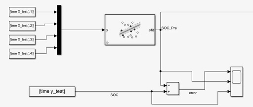 Implementing Battery SOC Prediction with SVR: From Code to Simulink Simulation