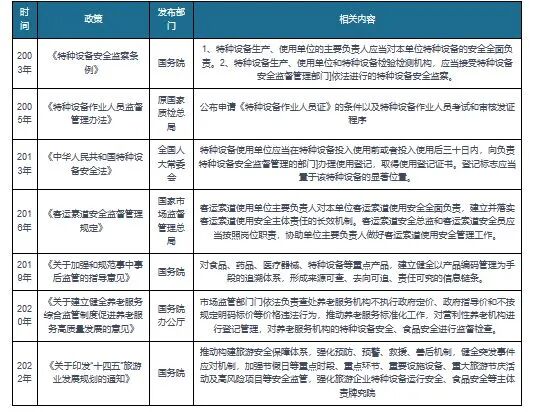 Introduction to the Special Equipment Industry: Safety and Innovation Drive a Trillion-Yuan Market