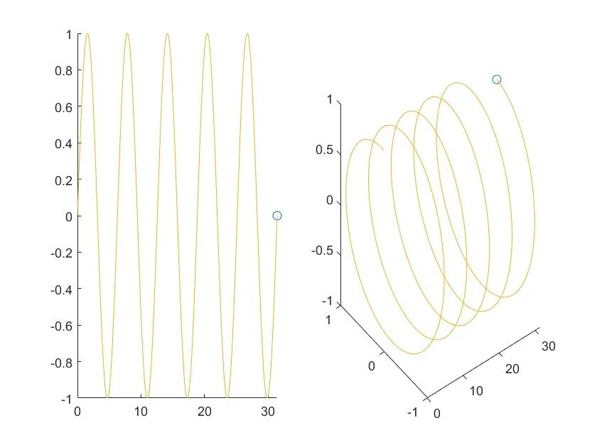 Creating Animations in MATLAB
