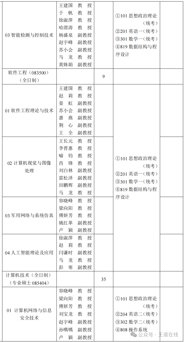 Analysis of the 2025 Computer Graduate Entrance Examination at Xi'an University of Technology