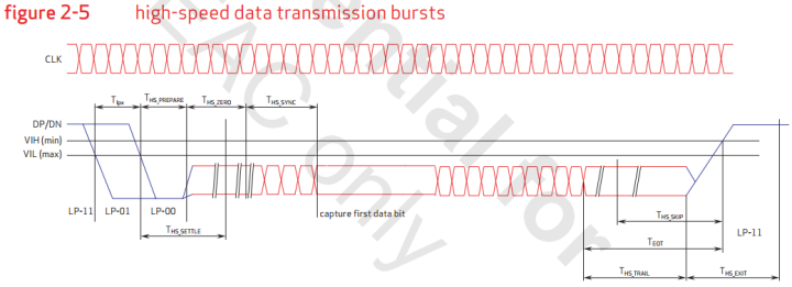 The Evolution of the 10.1-Inch MIPI Interface Screen Protocol