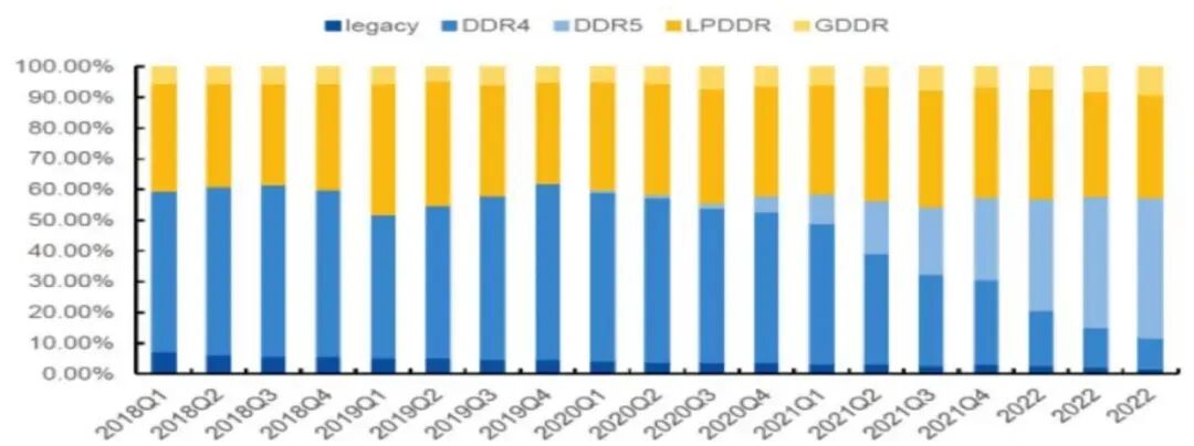 Storage Chips 2025 Overview: HBM Grows 33% Year-on-Year, NAND Prices Increase by 10%, and China's Path to Breakthrough