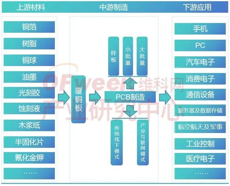 From the AI Wave to Industrial Transformation: Who Will Lead the New Cycle in the PCB Industry?