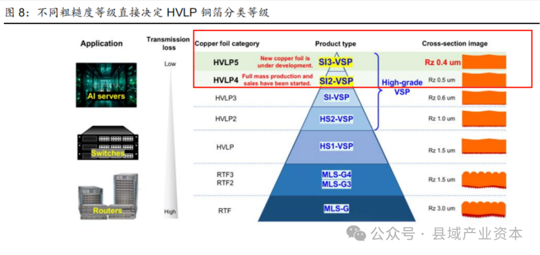 Understanding the PCB Industry Chain (Copper Foil - Tongguan Copper Foil, Defu Technology)