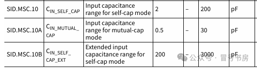 Prospects of Capacitive Sensors in Humanoid Robot Electronic Skin Applications