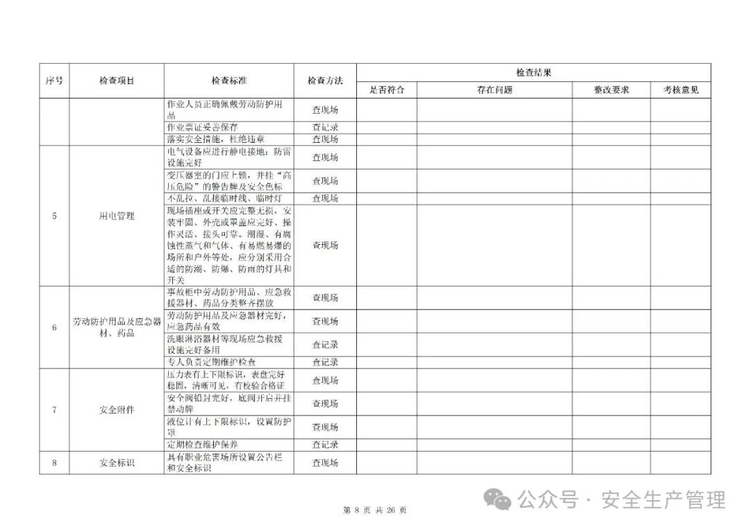 Compilation of Pre-Festival Safety Inspection Checklist