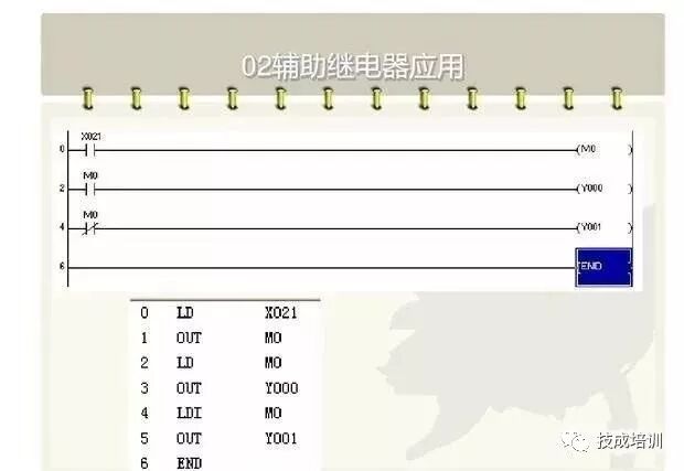 Mastering PLC: Key Classic Ladder Diagrams You Should Know!