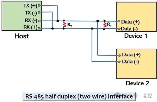 Differences Between RS232 and RS485