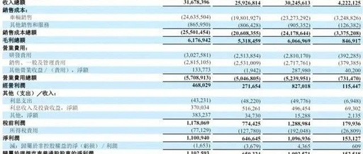 Li Auto Executive Interprets Financial Report: Successful Chip Taping, Deployment in Flagship Model Next Year