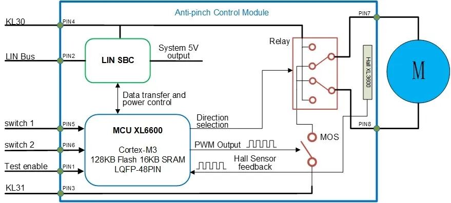 Domestic 32-bit Automotive MCU Mass Production Chip to Alleviate Automotive Chip Shortage