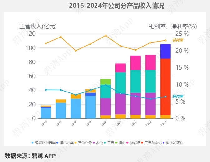 Smart Home and AIoT - In-Depth Data on Main Products: Topband Co., Ltd., Heertai, Roborock, Ecovacs, XGIMI, and EZVIZ