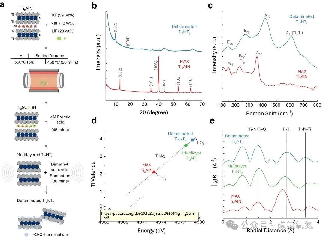 Lattice Nitrogen 'Self-Circulation': The 48% Faradaic Efficiency Code for Converting N₂ to NH₃ with 2D Ti₂NTₓ MXene