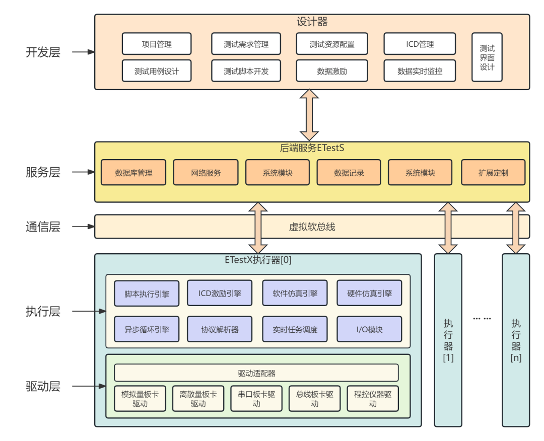 Building a Digital Industrial Control "Safety Shield"! Solution for Simulation Testing Environment of Industrial Control Systems