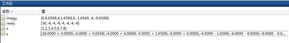 Introduction and Simulation of Xilinx FFT IP