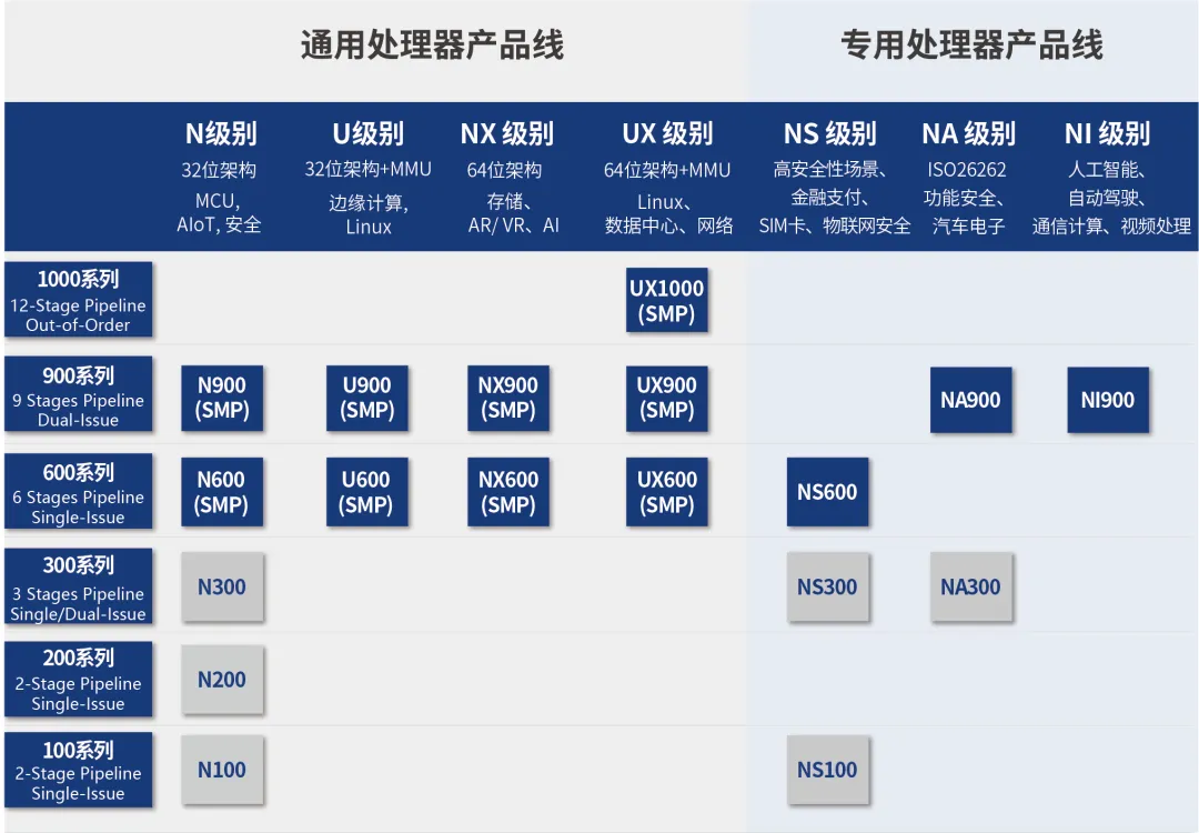 Nuclei Technology Launches Micro-NPU, Creating a High-Efficiency RISC-V Edge AI Acceleration Engine