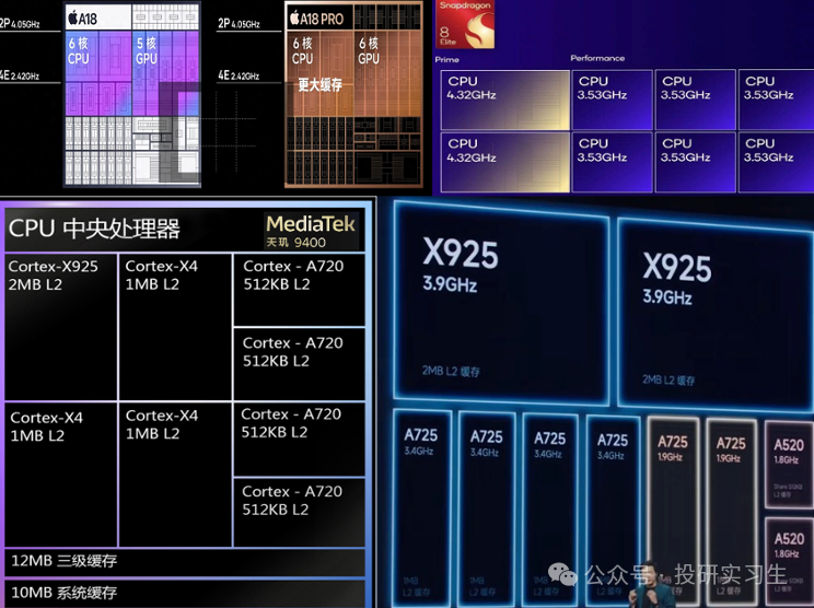 AI Mobile Series 2 | The Evolution of SoC: NPU