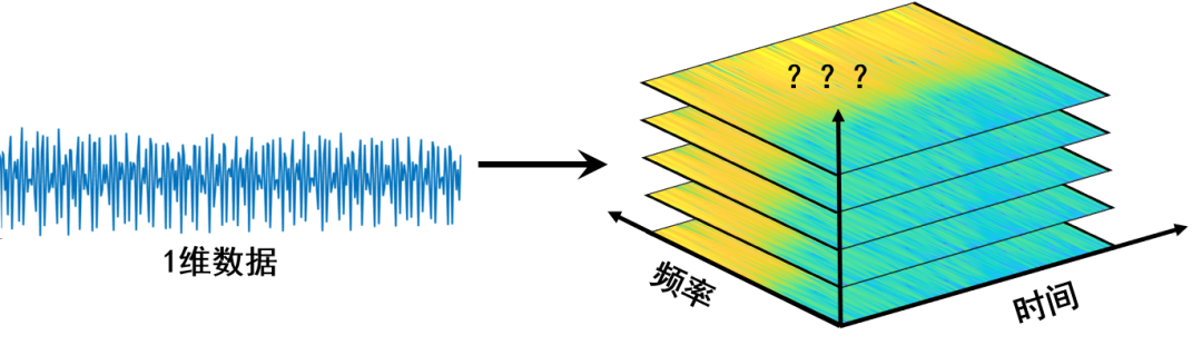 3DCNN and Its Combinations: Innovations and MATLAB Code