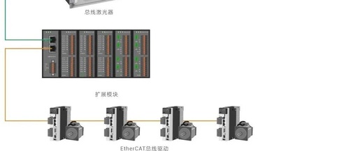 Can Other Servo Drives Receive PLC Commands When One Slave Servo Drive Loses Power in an EtherCAT Network?