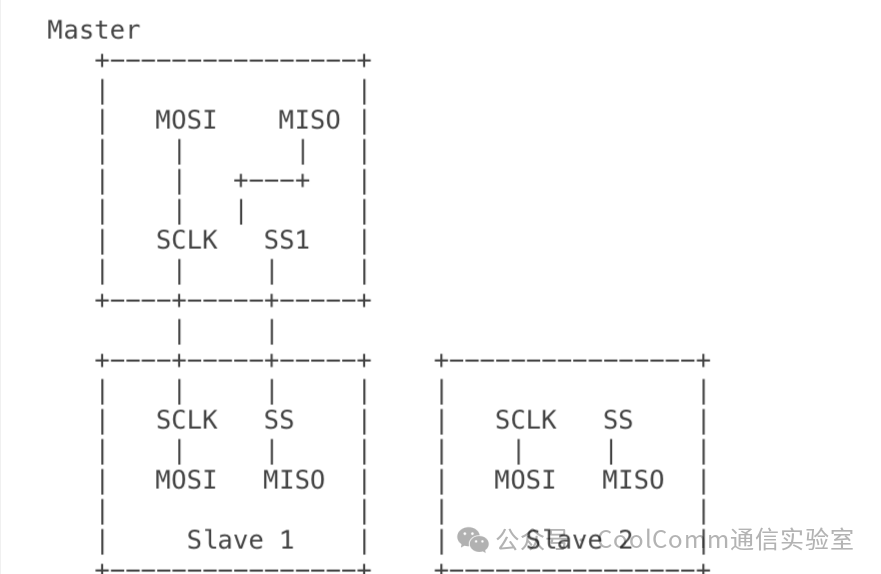 A Comprehensive Comparison of UART and SPI in Embedded Systems