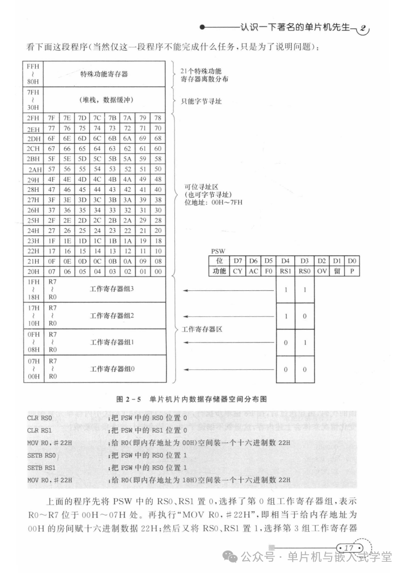 Self-Study Notes on the 51 Microcontroller, 3rd Edition - Page 439