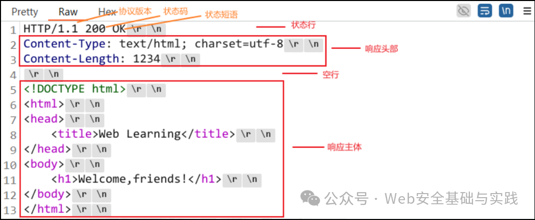 Understanding HTTP and HTTPS (Part 2)