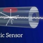 Optical Fiber Sensors: A Comprehensive Analysis from Technical Principles to Industrial Applications
