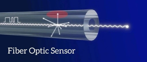 Optical Fiber Sensors: A Comprehensive Analysis from Technical Principles to Industrial Applications