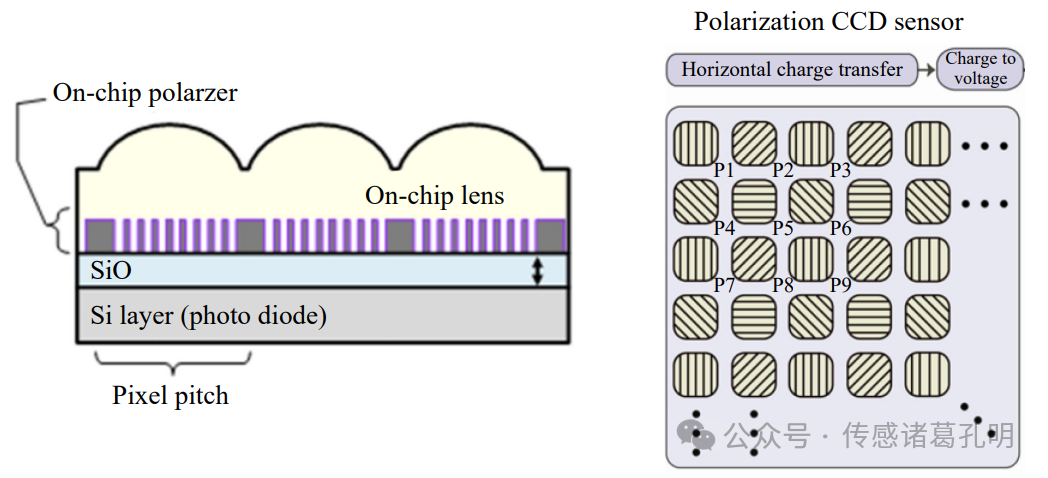 How Image Sensors Illuminate the Path of Space Exploration