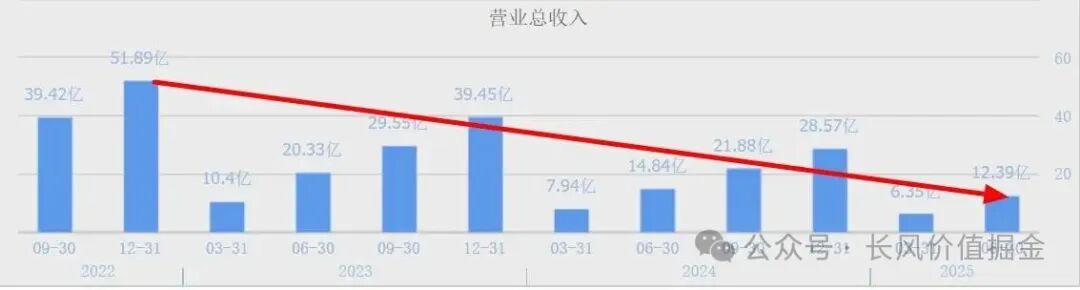 Zhang Sufen, Morgan, and the Heavily Invested 4 Yuan Chip Stocks: A Dramatic Decline in Performance