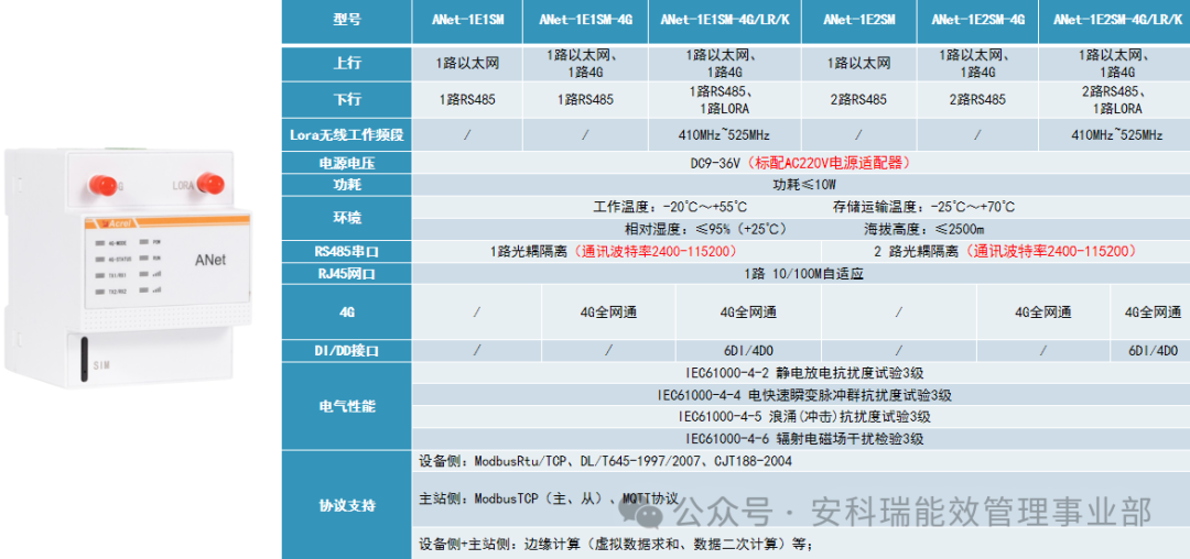 Building a Ubiquitous Power IoT: The Core Role and Typical Applications of the Ankerui ANet Smart Gateway Communication Management Machine