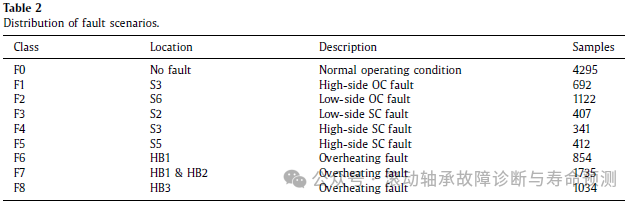 Filling the Gap! The First Multi-Sensor PMSM Fault Diagnosis Open Dataset is Now Online