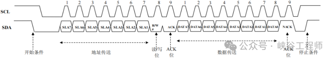 In-Depth Analysis of the I2C Communication Bus: Physical Structure, Communication Structure, Timing, Protocol, and Operational Process