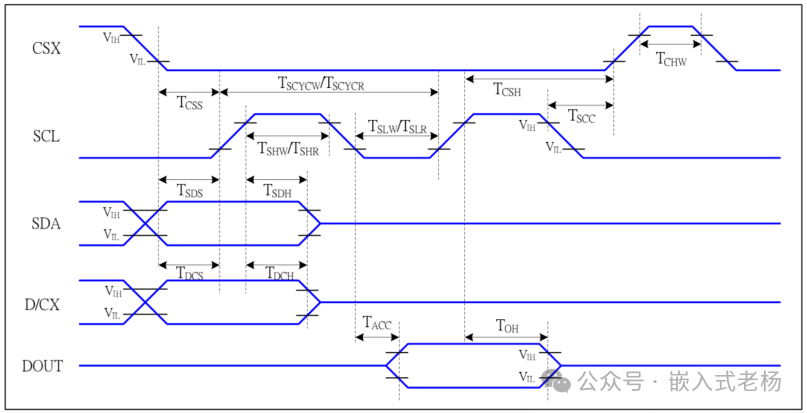ESP32 TFT-SPI LCD Driver Program
