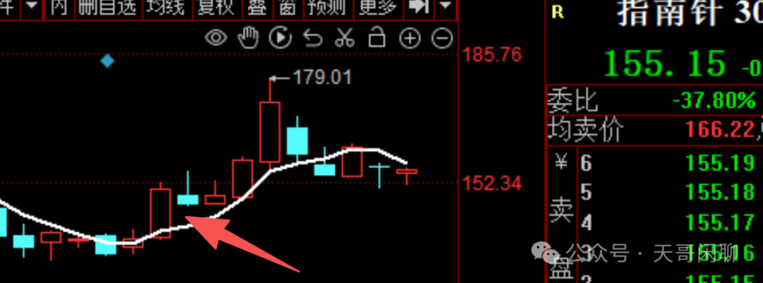 Semiconductors Surge for Two Weeks!