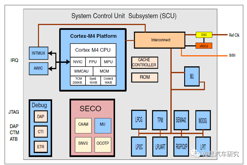 Disassembly of Ford's Next-Generation Infotainment System SYNC4: NXP is the Big Winner