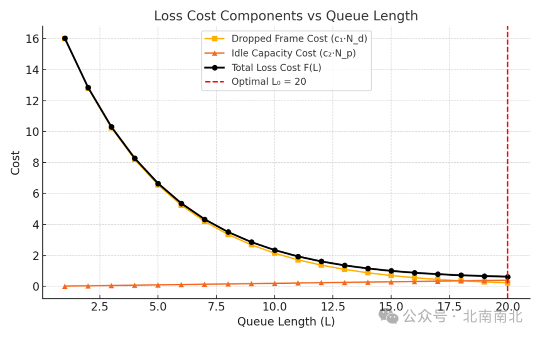 Network Performance Modeling and Analysis in VxWorks