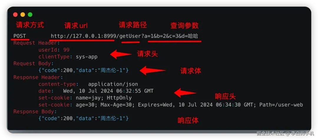 Is the HTTP Interface Integration Too Complicated? Try the UniHttp Framework!