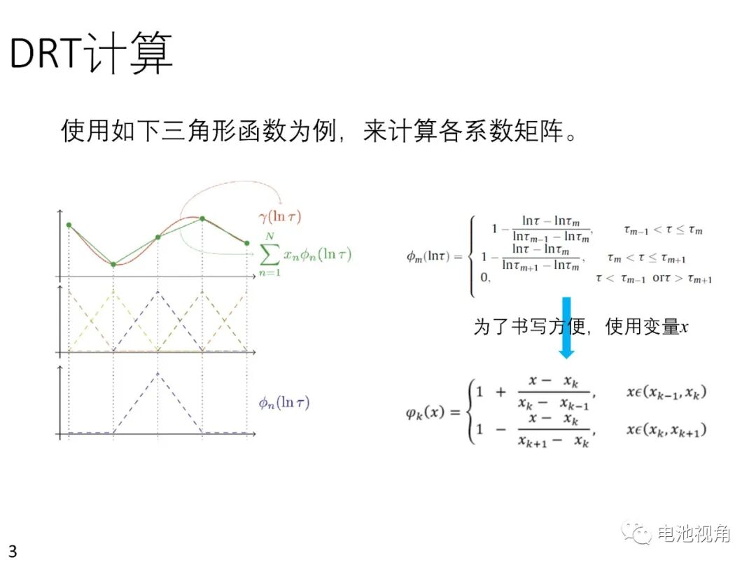 Calculating DRT