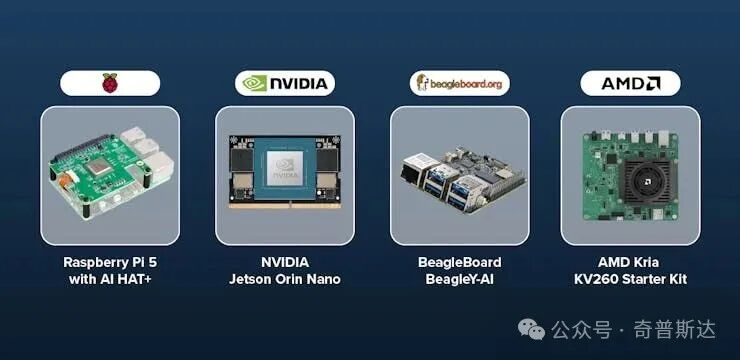 Best Edge AI Development Boards for Summer 2025
