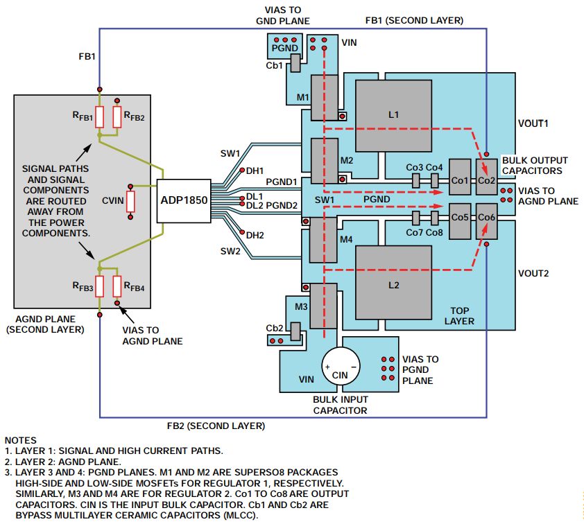 Practical Guide | PCB Layout and Wiring to Effectively Solve Noise Issues