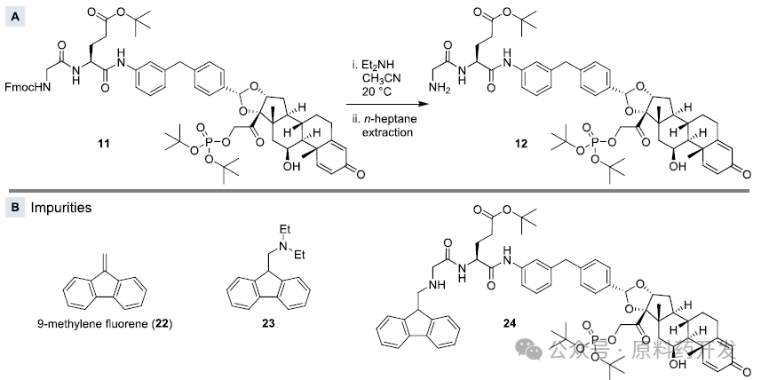 Challenges and Strategies in the Synthesis of ADC Drug Conjugates: A Comprehensive Analysis of ABBV-154 Process Development