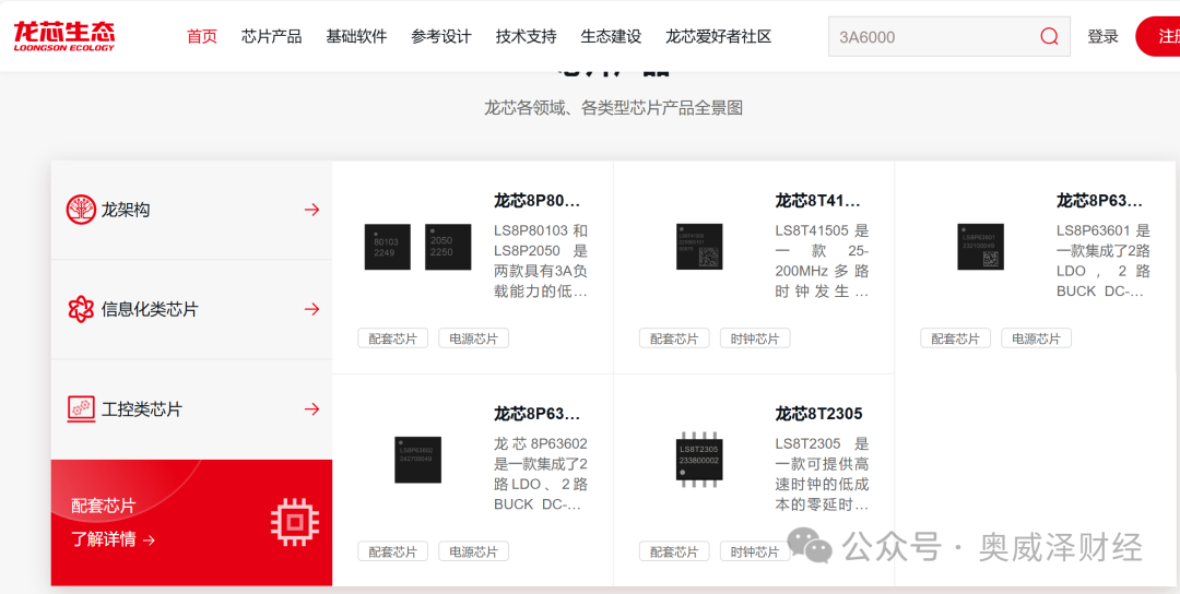 Loongson Technology's Chip Development