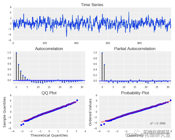 Forecasting Stock Market Returns Using ARIMA and GARCH Models in Python