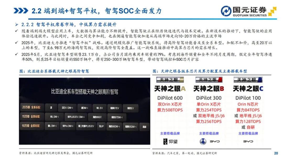 In-Depth Report on Automotive SoC Chips (2025)
