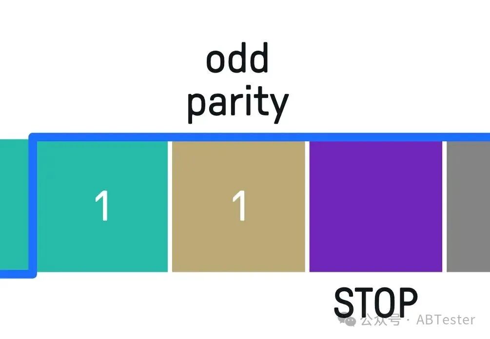 A Comprehensive Interpretation of the UART Communication Protocol