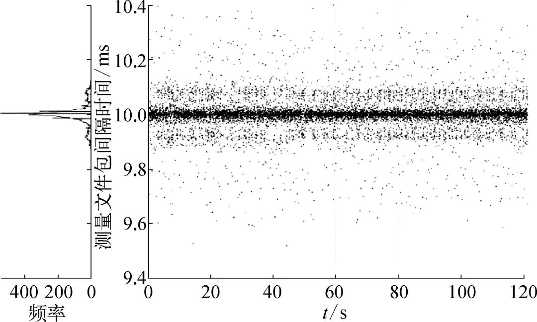 A Method for Measuring the Health and Security of Industrial Control System Networks