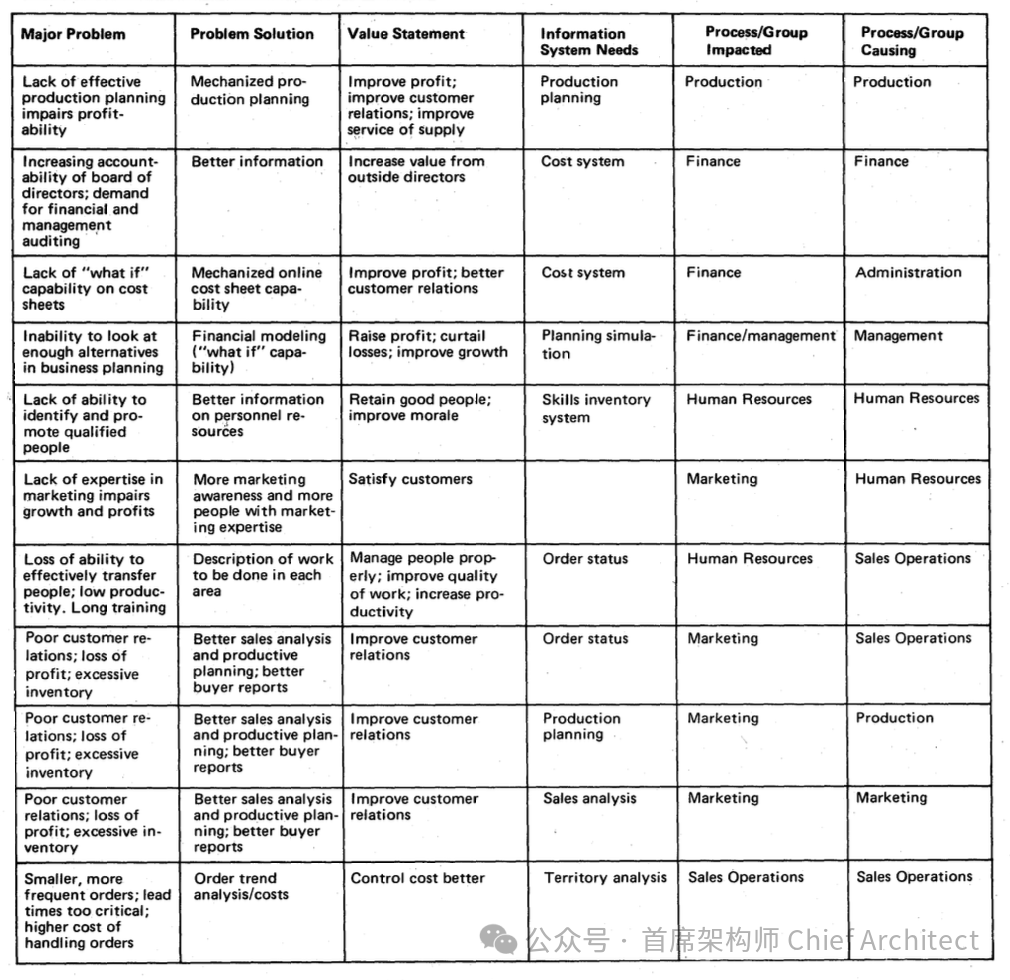 IBM BSP: A Comprehensive Overview